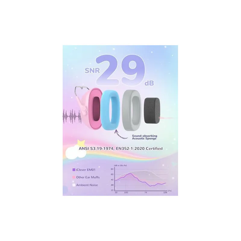 Căști Antifonice iClever EM01 SNR 29dB Copii Adulți