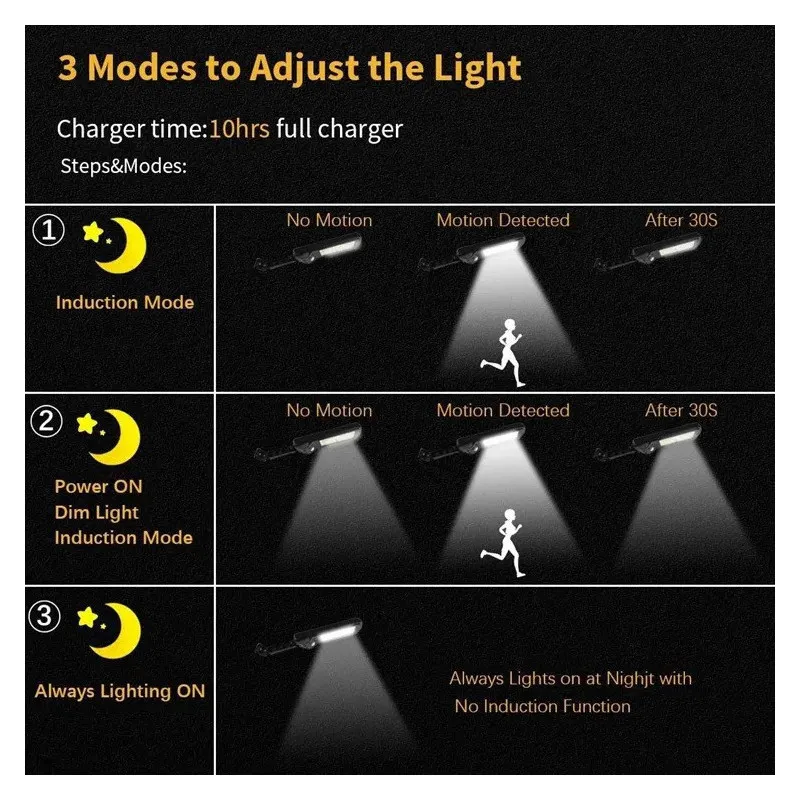 Set 5 x Lampa solara cu 6 celule, LED-uri COB si telecomanda