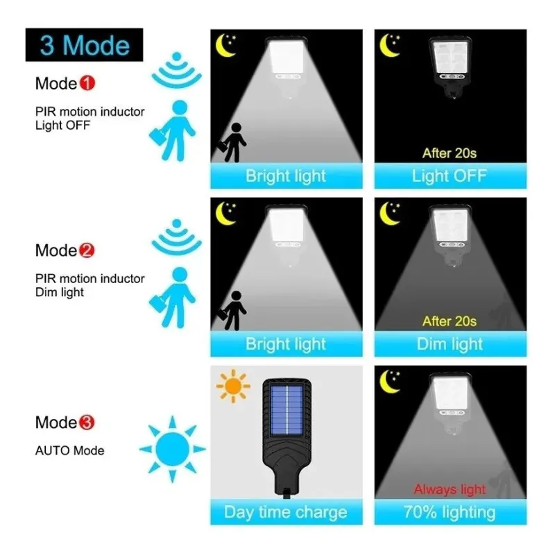 Set 5 Lămpi Solare de Perete, 72 LED-uri, 50W, Telecomandă, Senzor Mișcare, 3 Moduri, IP65
