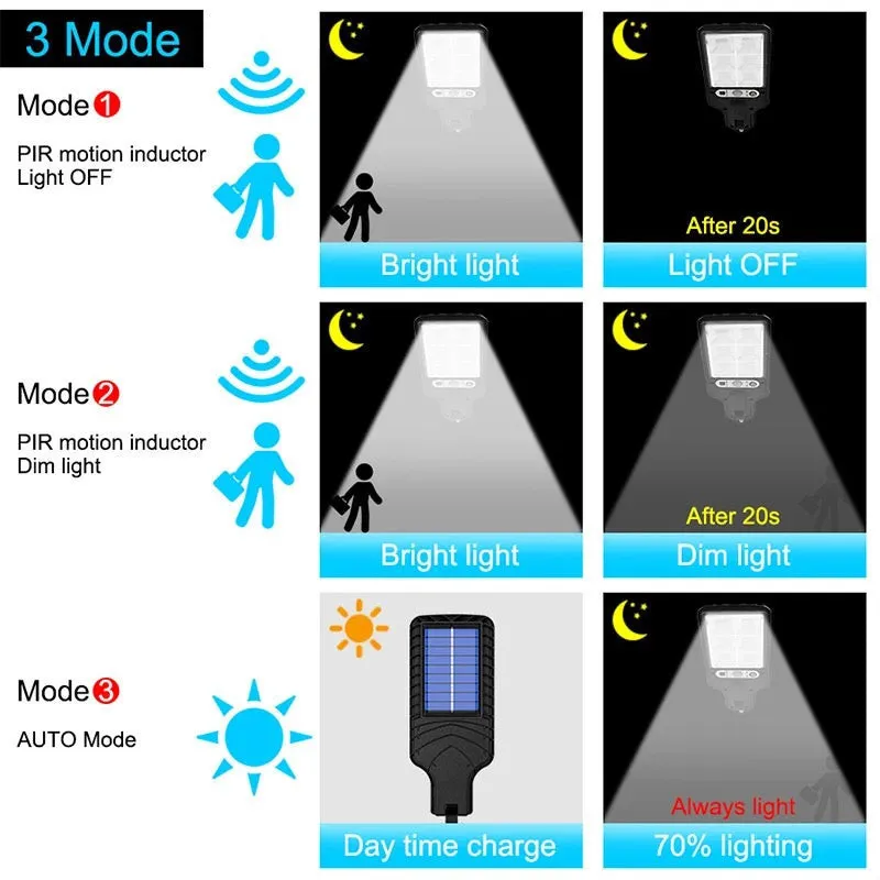 Set 5 Lămpi Solare de Perete, 72 LED-uri COB, 50W, Senzor de Mișcare, Telecomandă, 3 Moduri, IP65