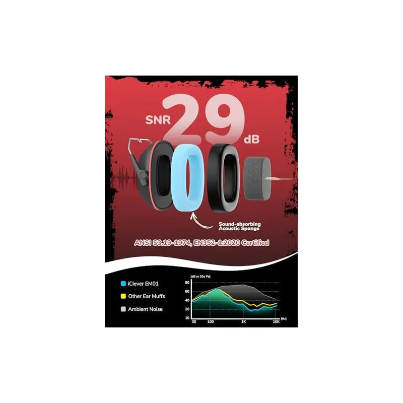 Căști Antifonice iClever EM01 SNR 29dB Copii Adulți