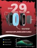 Căști Antifonice iClever EM01 SNR 29dB Copii Adulți