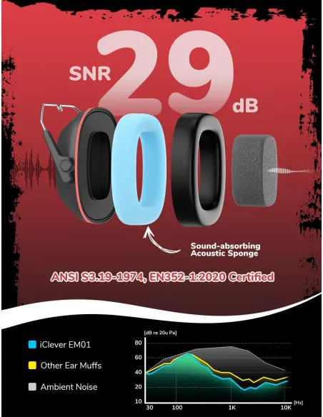 Căști Antifonice iClever EM01 SNR 29dB Copii Adulți