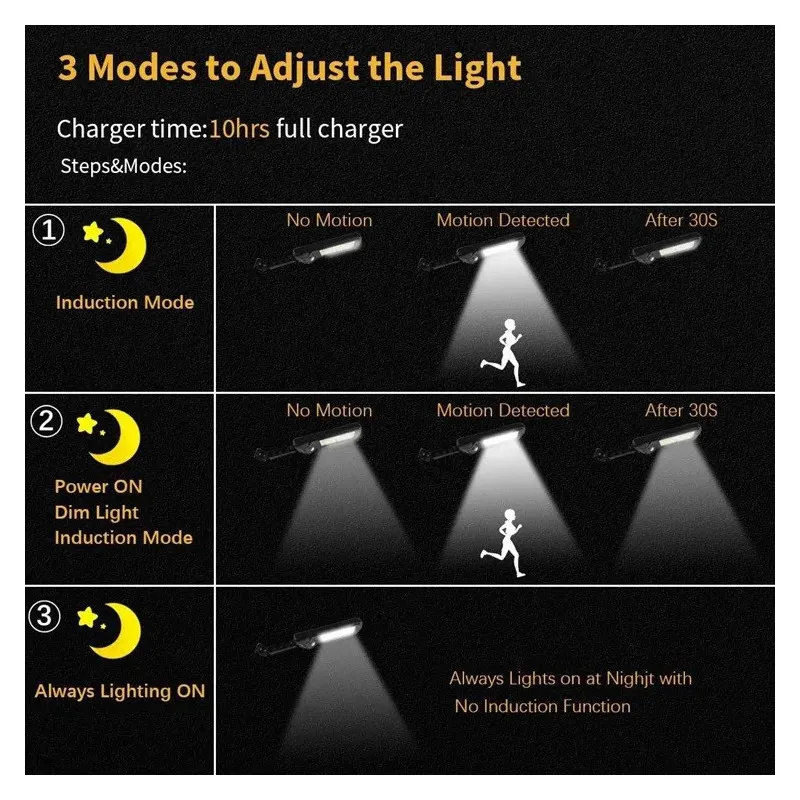 Set 5 x Lampa solara cu 6 celule, LED-uri COB si telecomanda
