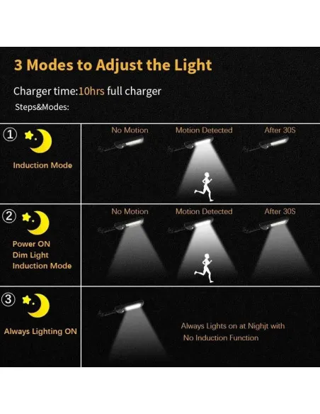 Set 5 x Lampa solara cu 6 celule, LED-uri COB si telecomanda