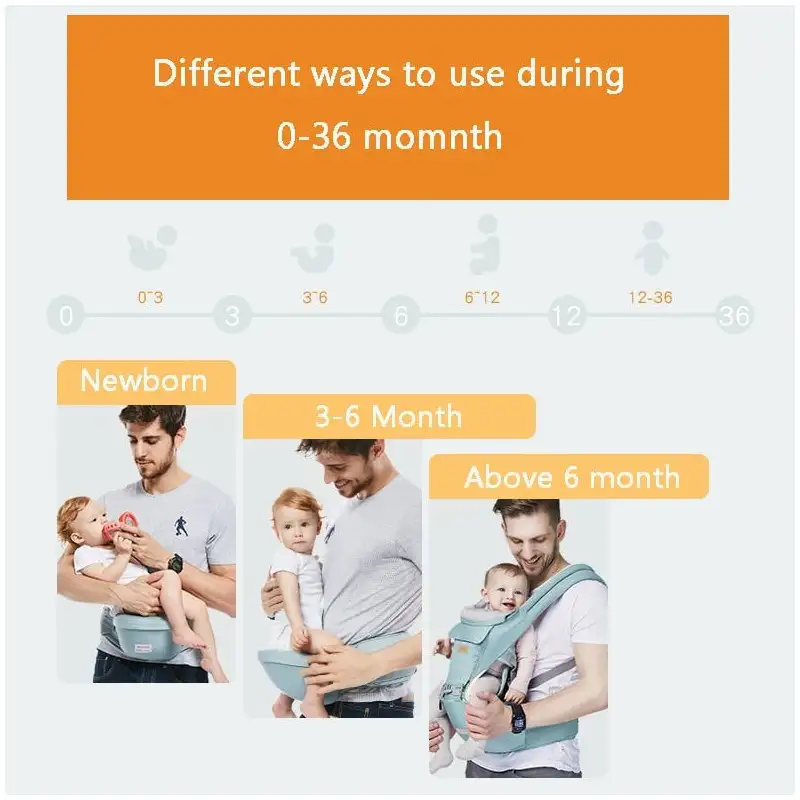 Marsupiu ergonomic cu scaunel All Seasons, Baoneo,3-25kg, 10