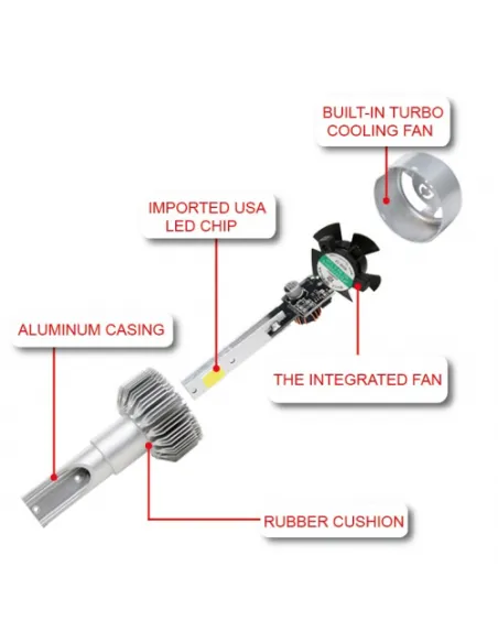 Set 2 becuri auto LED C6 H1 red-mag.ro