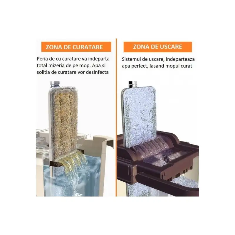 Mop plat cu rotire 360º,Galeata cu 2 cuve spalare si stoarecere