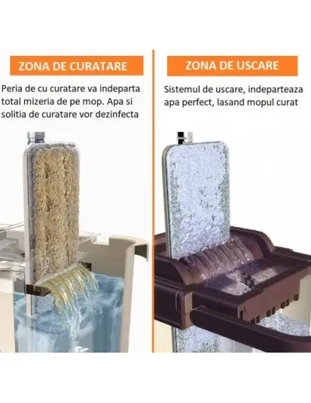 Mop plat cu rotire 360º,Galeata cu 2 cuve spalare si stoarecere