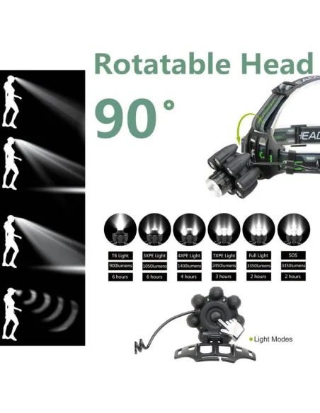 Lanterna de cap cu 8 LED si 6 faze de lumina, model BL-T85-8