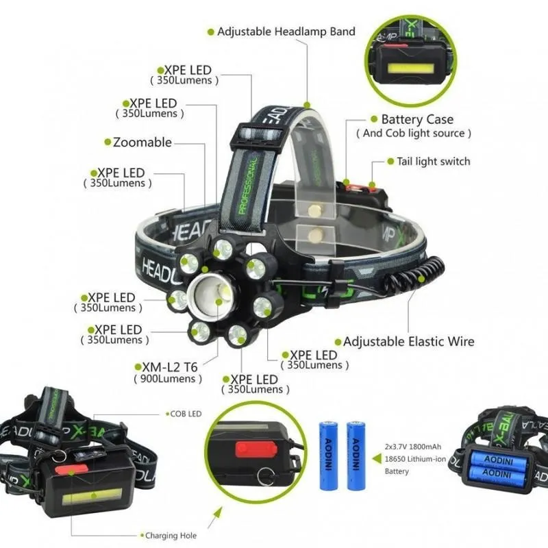 Lanterna de cap cu 8 LED si 6 faze de lumina, model BL-T85-8
