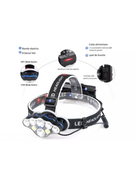 Lanterna de CAP 8 LED cu lumina alba si lumina rosie pentru