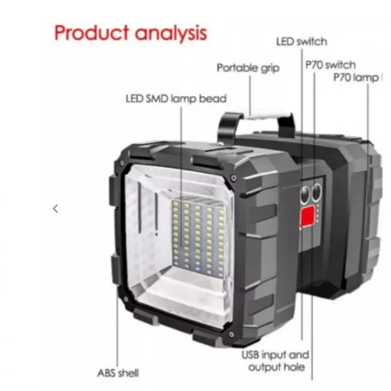 Lanterna LED W844 cu doua capete red-mag.ro