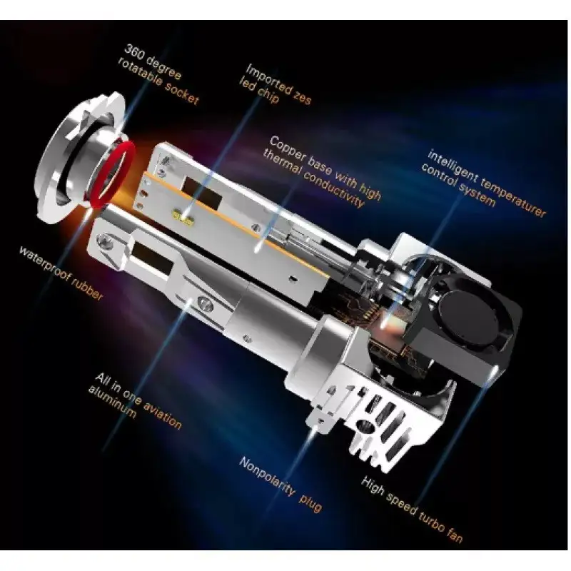 Set 2 x Lampa LED M3, H1, 55W, 8.000 lumeni red-mag.ro