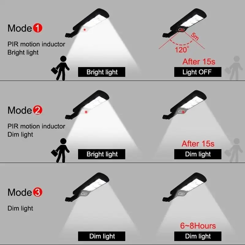 Proiector LED cu panou solar FLD lamp
