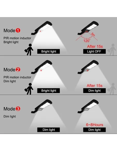 Proiector LED cu panou solar FLD lamp
