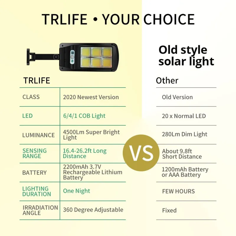 Proiector solar cu 6 celule, LED-uri COB si telecomanda