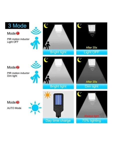 Set 5 x Lampi Solare de Perete cu 72 LED-uri, 50W,  3 Moduri de Functionare, Telecomanda, Senzor de Miscare si Lumina