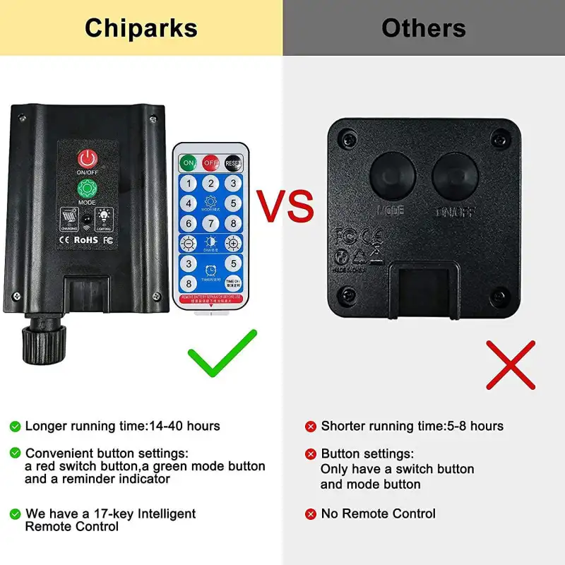 Instalatie solara franjuri, turturi ingali, lungime12m , 300 led-uri , alb cald