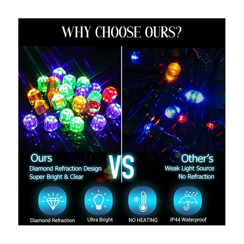 Instalatie de Craciun, led-uri model V8, rola