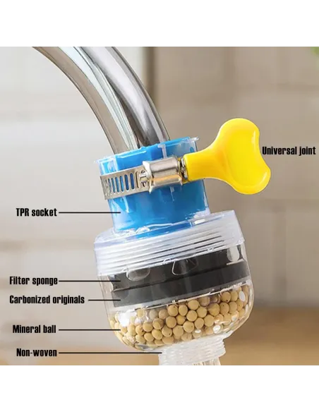 Set 3 x filtru de apa universal cu 5 straturi de filtrare