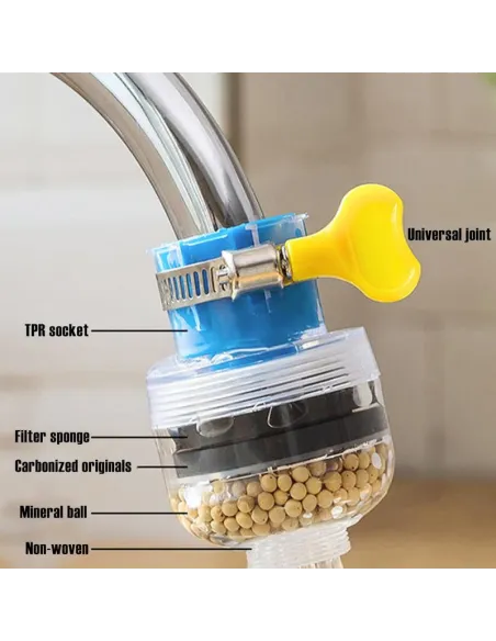 Set 3 x filtru de apa universal cu 5 straturi de filtrare