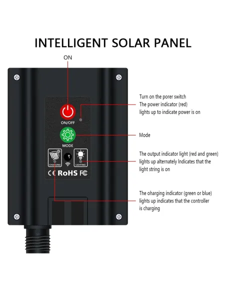 Instalatie solara 500 LED, 50 metri, controler, panou mare, model 2024