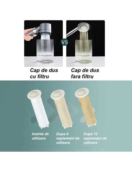 Para de dus cu perie pentru masaj , cap detasabil ,gri metalic