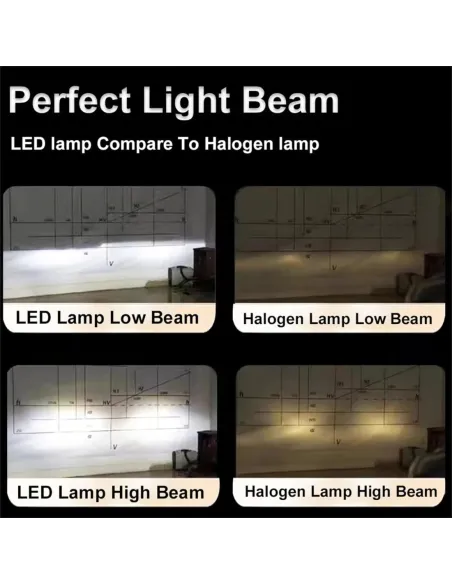 Set 2 becuri auto LED Canbus, 12000Lm H4 220W, 6000K