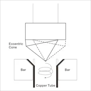 Trusa pentru bercuit țevi HVAC, 6-19 mm, unghi de 45 de grade 2