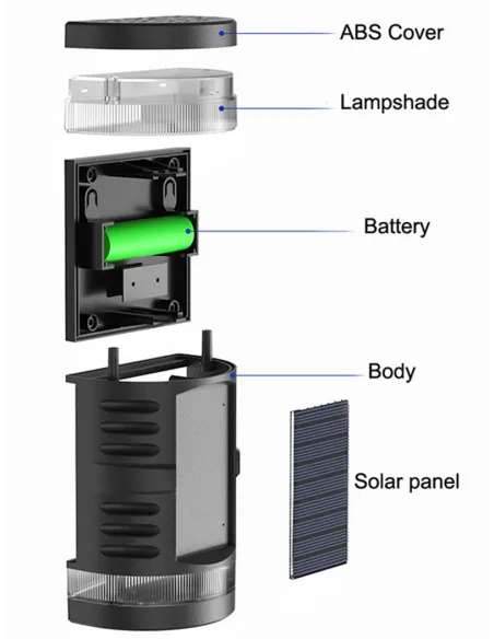 Lampă solară de perete cu panou solar IP65
