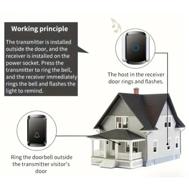 Sonerie Wireless Inteligenta, 300m, 60 Melodii, 5 Niveluri Volum, Acumulator Reincarcabil, Negru