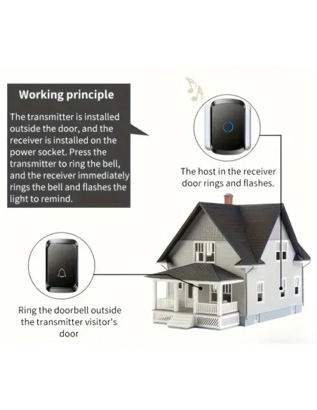 Sonerie Wireless Inteligenta, 300m, 60 Melodii, 5 Niveluri Volum, Acumulator Reincarcabil, Negru