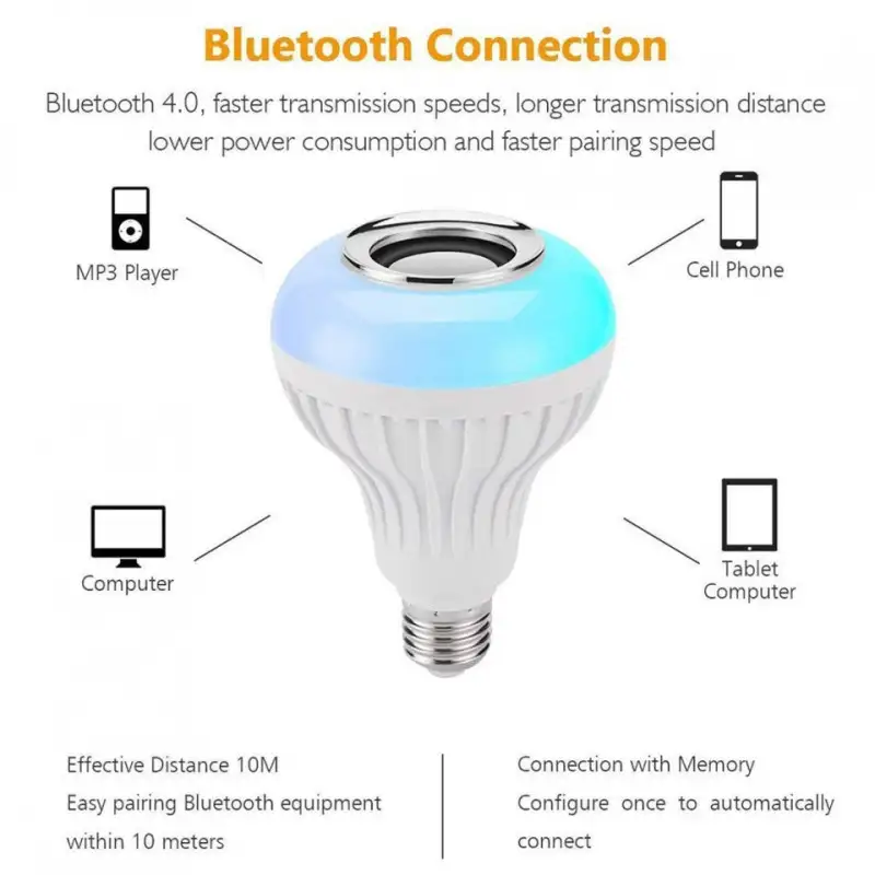 Bec Smart LED cu Bluetooth și Lumini Colorate