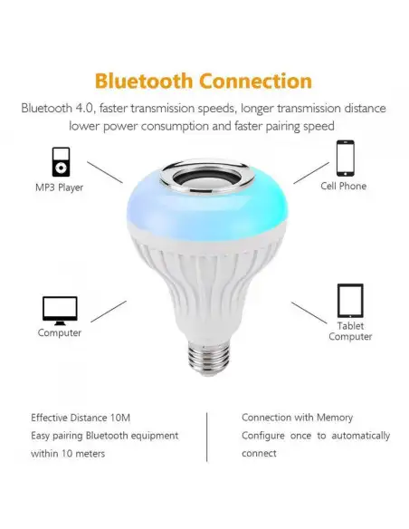 Bec Smart LED cu Bluetooth și Lumini Colorate