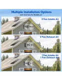 SUNYIMA Solar Fan 15W Weatherproof Panel Fan for Chicken Coops Greenhouses – Green