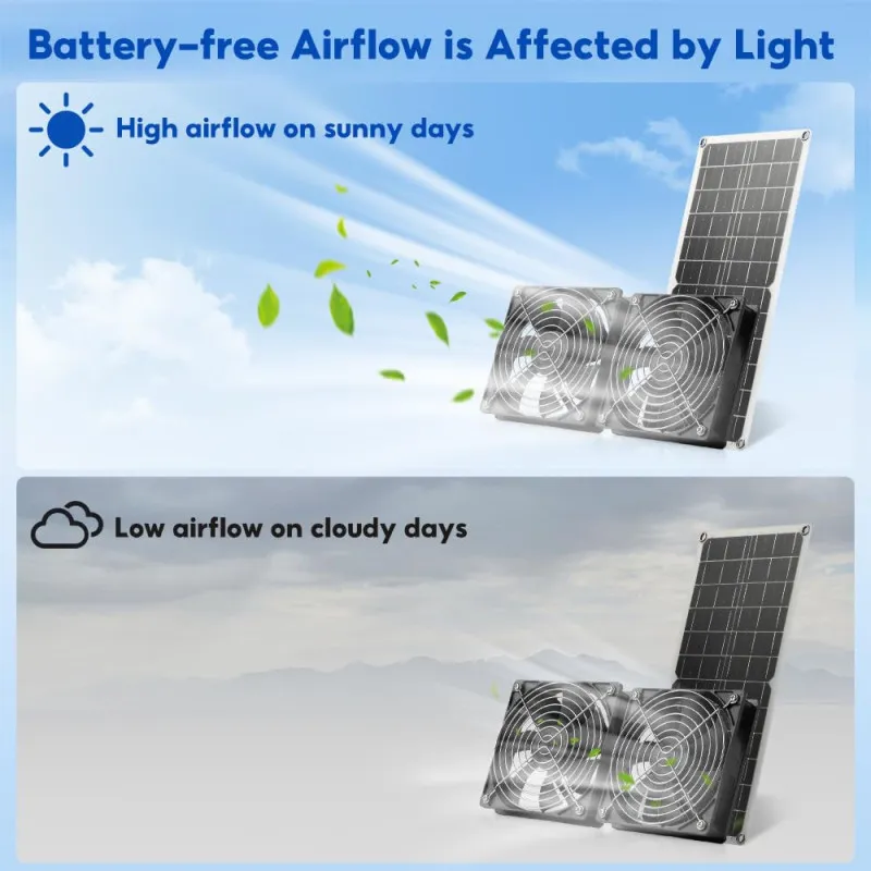 SUNYIMA Solar Fan 15W Weatherproof Panel Fan for Chicken Coops Greenhouses – Green