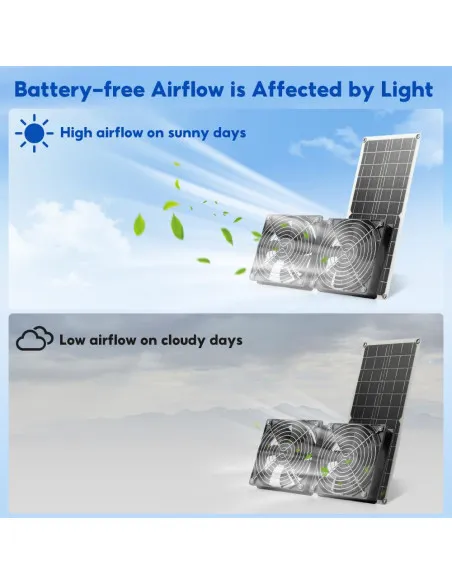 SUNYIMA Solar Fan 15W Weatherproof Panel Fan for Chicken Coops Greenhouses – Green