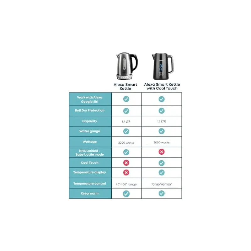 Alexa Smart Kettle, 1.7L - Smart Home Voice Control - Temperature Control with Cool Touch, LED Display & Keep Warm Function - 30