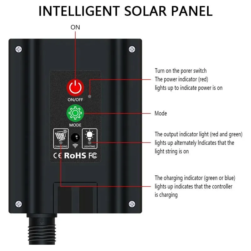 Instalatie solara 500 LED, 50 metri, controler, panou mare