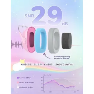Căști Antifonice iClever EM01 SNR 29dB Copii Adulți 2