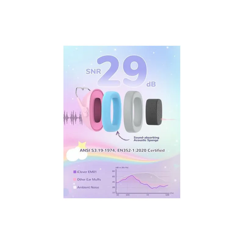 Căști Antifonice iClever EM01 SNR 29dB Copii Adulți
