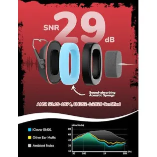 Căști Antifonice iClever EM01 SNR 29dB Copii Adulți 2