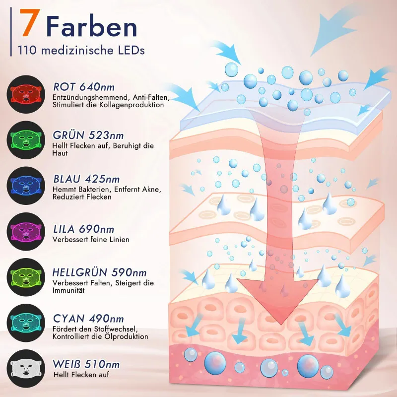 Mască LED Facială 7 Culori, 270 LED-uri, Reîncărcabilă, Anti-Îmbătrânire