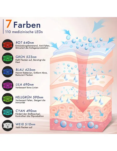 Mască LED Facială 7 Culori, 270 LED-uri, Reîncărcabilă, Anti-Îmbătrânire