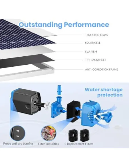 Pompă Solară Fântână POPOSOAP 12W, 160GPH, 4 Duze